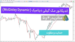 اندیکاتور مک گینلی دینامیک (McGinley Dynamic) برای متاتریدر 4/5 – رایگان