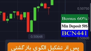 تریدهای سود آور در پاکت آپشن(Pocket Option) با الگوی ابر سیاه پوشاننده (Dark Cloud Cover)