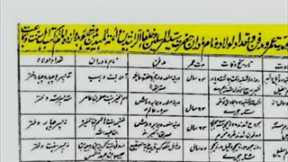 اثبات تولد حضرت مهدی علیه السلام و فرزند امام حسن عسکری بودن ایشان از کتب اهل تسنن