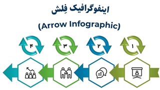 ✨ ارائه‌ای متفاوت با قالب پاورپوینت اینفوگرافیک فلش ✨