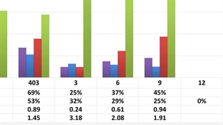 بررسی نماد سدشت بخش 3