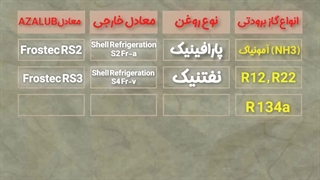 روغن کمپرسور برودتی