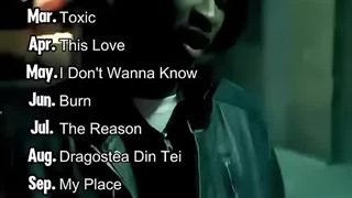 Most popular song each month in 2004!