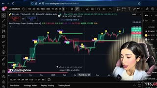 شکست حمایت مقاومت در ترید ده هزار دلار سود با این روش ساده