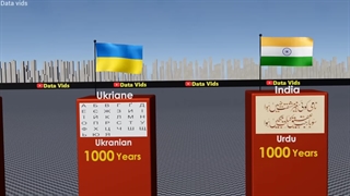 قدیمی‌ترین زبان دنـیـا