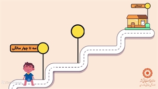 موشن گرافیک سازمان (www.zeroframe.ir) آموزشی