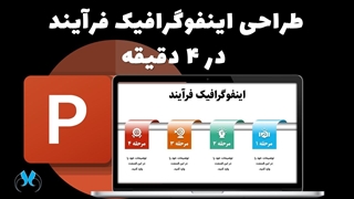 آموزش طراحی اینفوگرافیک فرآیند در پاورپوینت + دانلود رایگان فایل تمرین