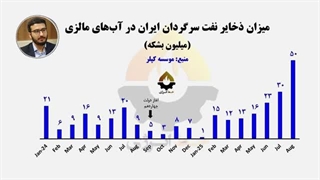 14040626: خطای بزرگ ایران در معامله با ترامپ و بن‌سلمان