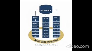 SILO SEO STRATEGY استراتژی سئو سیلو