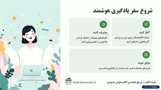 حل تکالیف مدرسه با هوش مصنوعی ChatGPT (راهنمای 4 مرحله ای)