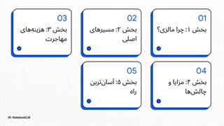 مهاجرت مالزی انتخاب نیست؛ ضرورت است.