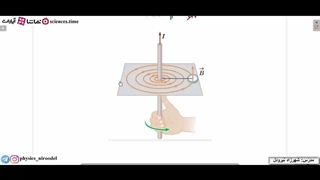آثار مغناطیسی ناشی از جریان الکتریکی در سیم مستقیم