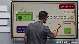 تدرس فصل فیزیک و اندازه گیری فیزیک دهم _ مبحث اجسام دارای حفره _ فصل اول