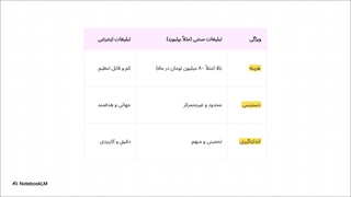 تبلیغات اینترنتی