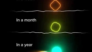 اینم یکی دیگه ^-^ میزان رشد در طی زمان: