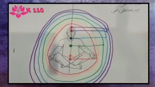 چرا موجودات ماورایی را نمی_بینیم؟❗️❗️  توضیحات شیخ کاوه