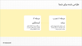 پک اقتصادی دوربین مداربسته برایتون 6 کانال