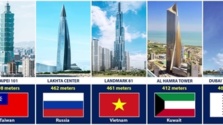 بلندترین آسمان‌خراش‌های جهان (به ترتیب)