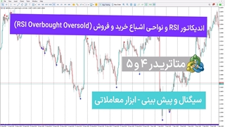 اندیکاتور RSI مناطق اشباع خرید و فروش برای MT4/5 – رایگان – [تریدینگ فایندر]