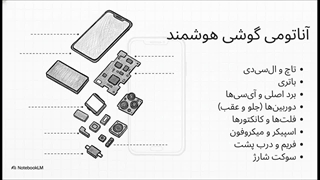 خرید عمده قطعات موبایل