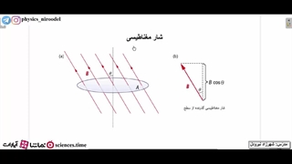 قانون القای الکترومغناطیسی فاراده