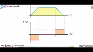 نمودارهای القای الکترومغناطیسی فاراده