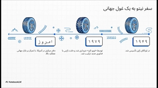 پرکاربردترین مدل لاستیک نیتو | بررسی تخصصی + مقایسه | داداشی تایر