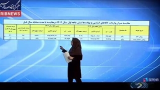 400 میلیون دلار، ارز ۲۸۵۰۰ تومانی هدر رفت؟