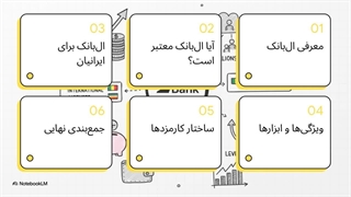 صرافی ال بانک