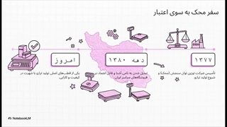 ترازوی محک انتخاب هر کسب و کار ایرانی