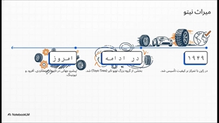 نمایندگی لاستیک نیتو: انتخاب هوشمندانه برای ایمنی و عملکردی بی‌نظیر