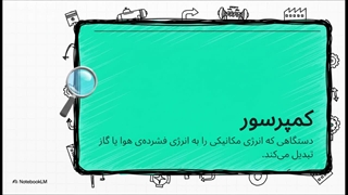 کمپرسور قدرت هوای فشرده