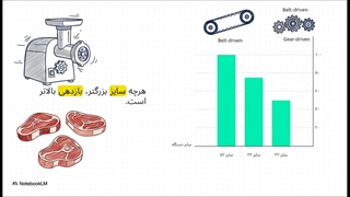 چرخ گوشت صنعتی؛ قدرت، سرعت و دوام برای حجم کار سنگین