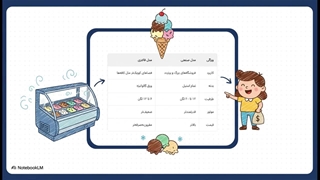 خرید تاپینگ بستنی؛ تنوع طعم و رنگ برای دسرهای شما