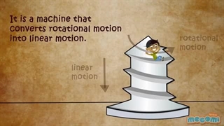 علوم تجربی پنجم دبستان | درس نهم: کارها آسان می‌شود (2) | پیچ