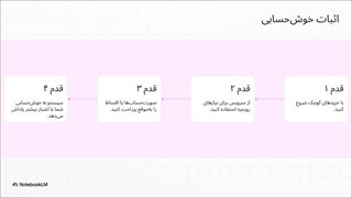 چطور سقف اعتبار اسنپ پی را افزایش دهیم