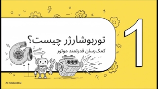 خرید توربو شارژ اصل؛ شتاب بیشتر، عملکرد بهتر، مصرف کمتر