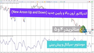 اندیکاتور آرون بالا و پایین جدید ( New Aroon Up and Down) - رایگان - تریدینگ فایندر