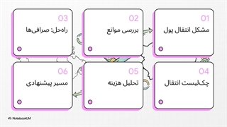 نرخ حواله دلار کانادا