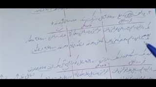 فصل دوم کمک حسابدار دهم کاردانش_  مثال جدول تجزیه و تحلیل قسمت ۲