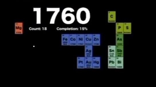 کهکشان راه شیمی