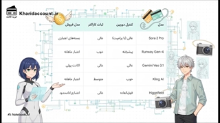 بهترین هوش مصنوعی تولید ویدیو چیست؟ (معرفی 5 مورد از بهترین ها)