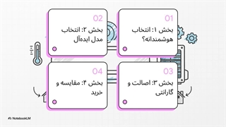 خرید کولر گازی جنرال گلد اقساطی