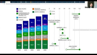 14040925: آیا روسیه مانع صادرات گاز ایران به اروپا بوده است؟