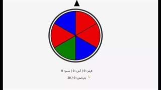 چرخنده فعالیت ص۱۴۹