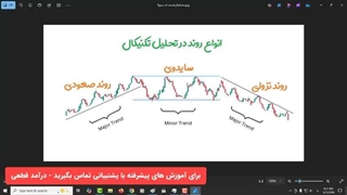 دوره نوسان گیری- انواع روند (فارکس و ارز دیجیتال)