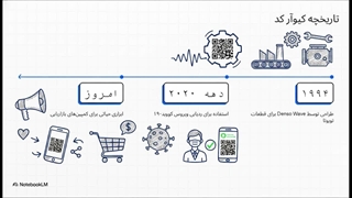 راهنما و آموزش ساخت QR Code