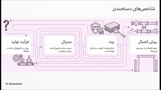 معروف ترین کارخانجات و برندهای شیرآلات صنعتی و بررسی لیست محصولات