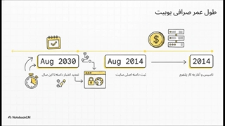 صرافی_یوبیت__ریسک_و_پاداش