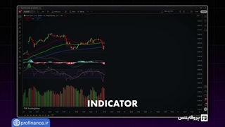 اندیکاتور اسمارت الگو | SMRT Algo Indicator